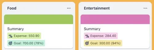 Viewing budget spendings goal in Trello
