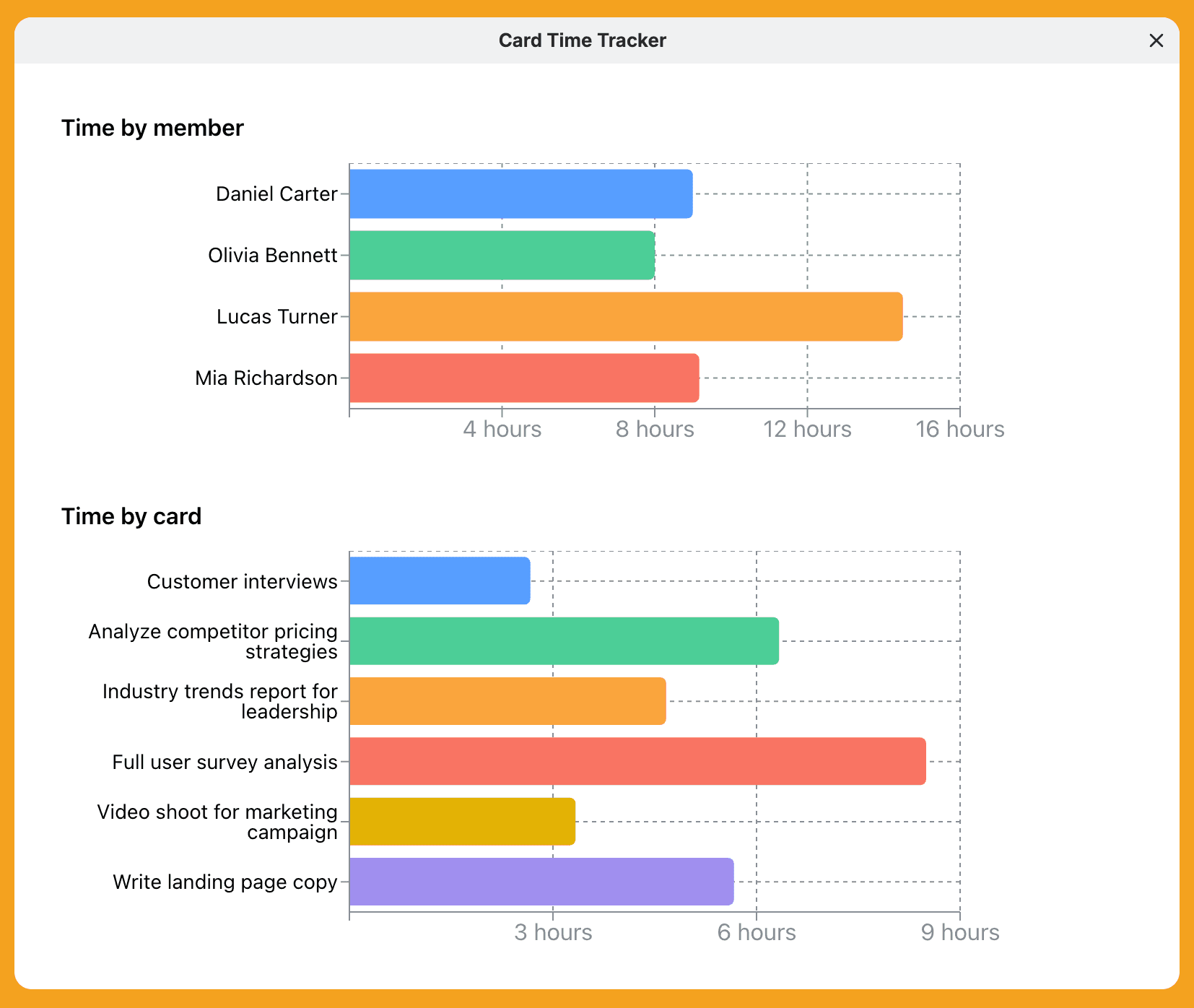 "Card time analytics modal"